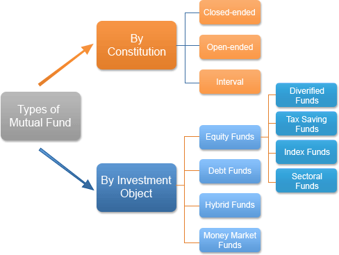 types of mutual fund